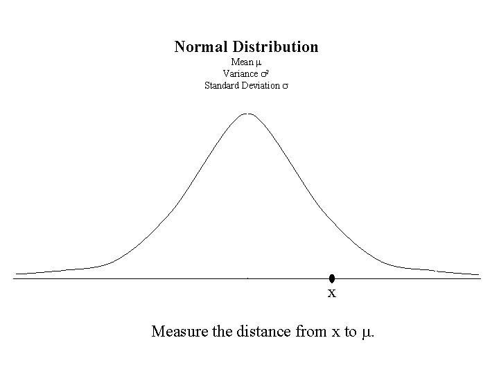Normal Distribution Mean m Variance s 2 Standard Deviation s x Measure the distance