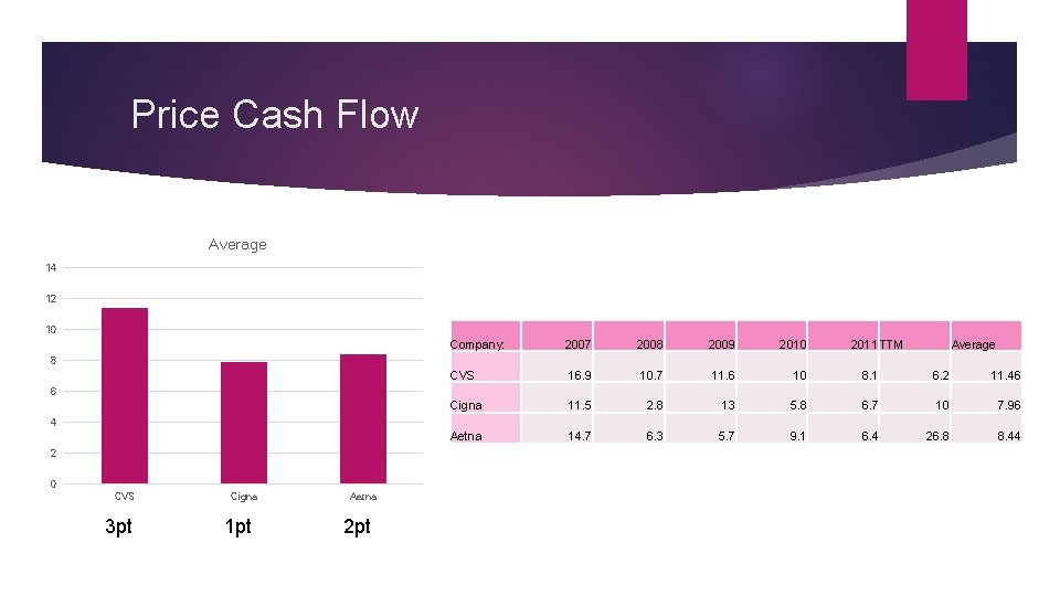 Price Cash Flow Average 14 12 10 Company: 2007 2008 2009 2010 2011 TTM