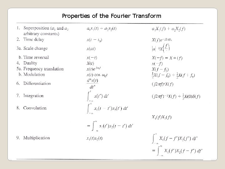 Properties of the Fourier Transform 