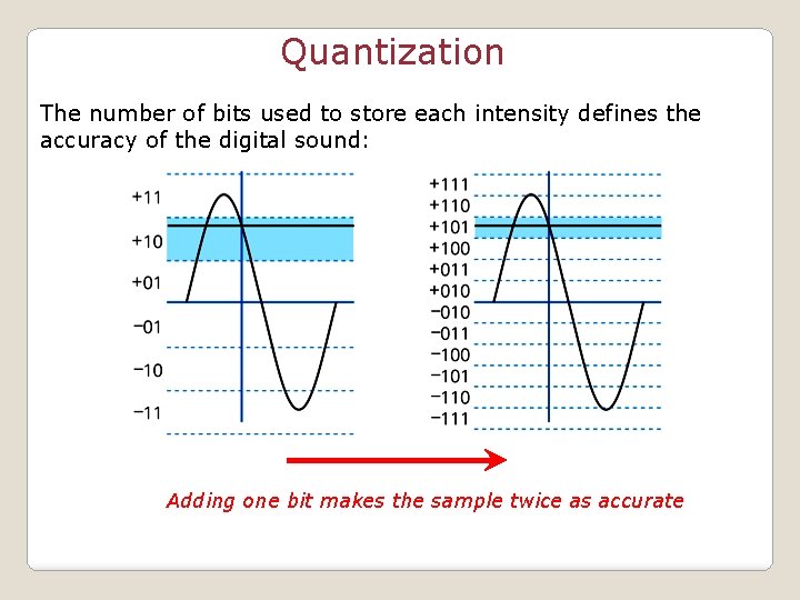 Quantization The number of bits used to store each intensity defines the accuracy of