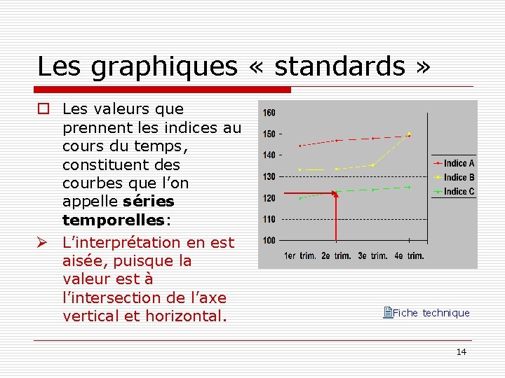 Les graphiques « standards » o Les valeurs que prennent les indices au cours