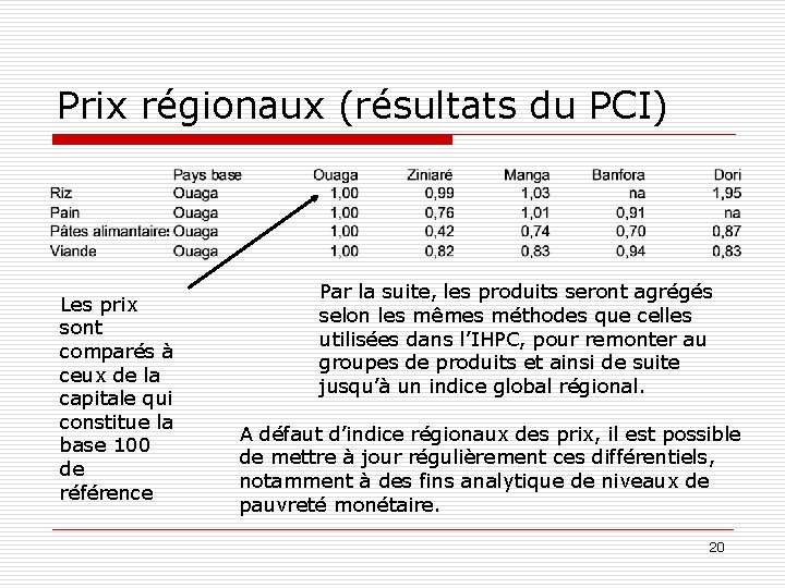 Prix régionaux (résultats du PCI) Les prix sont comparés à ceux de la capitale