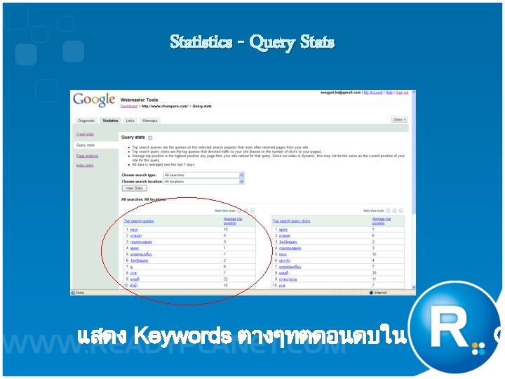 Statistics - Query Stats แสดง Keywords ตางๆทตดอนดบใน G 