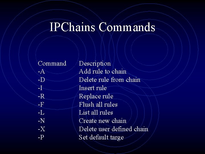 IPChains Command -A -D -I -R -F -L -N -X -P Description Add rule