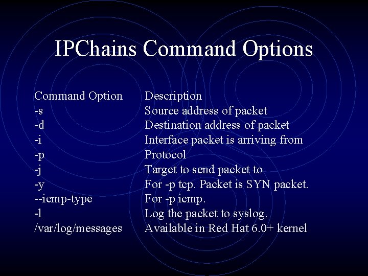 IPChains Command Option -s -d -i -p -j -y --icmp-type -l /var/log/messages Description Source