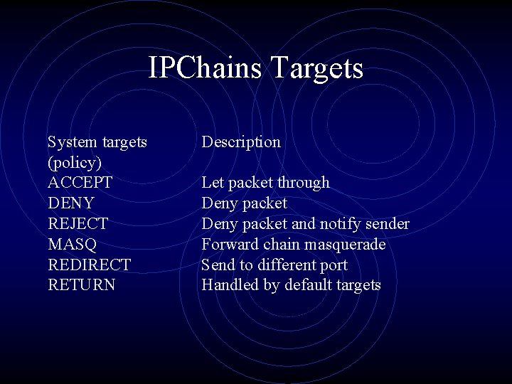 IPChains Targets System targets (policy) ACCEPT DENY REJECT MASQ REDIRECT RETURN Description Let packet