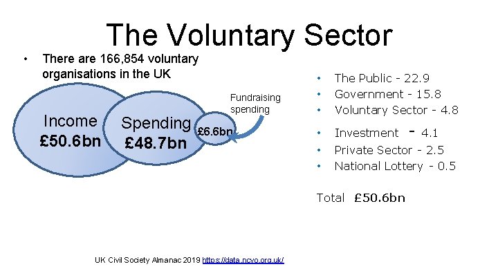  • The Voluntary Sector There are 166, 854 voluntary organisations in the UK