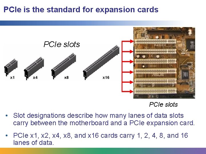 PCIe is the standard for expansion cards PCIe slots • Slot designations describe how