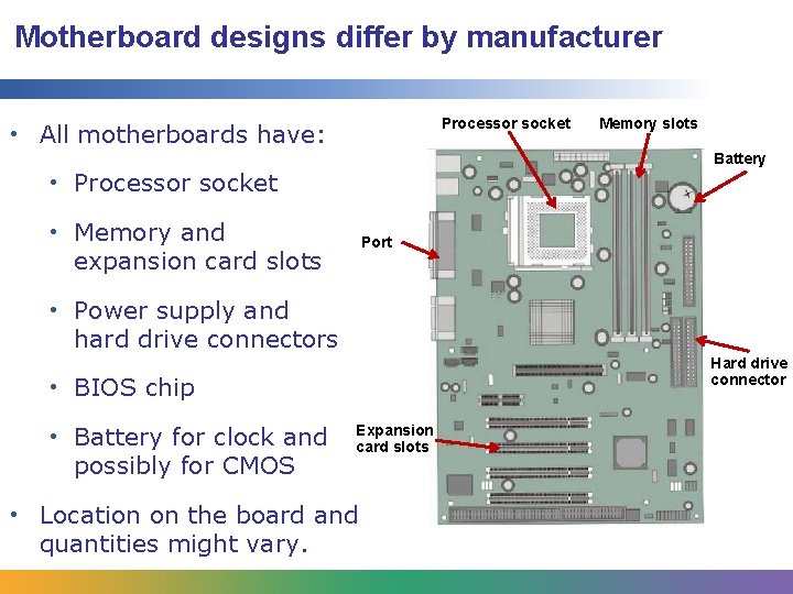 Motherboard designs differ by manufacturer Processor socket • All motherboards have: Memory slots Battery