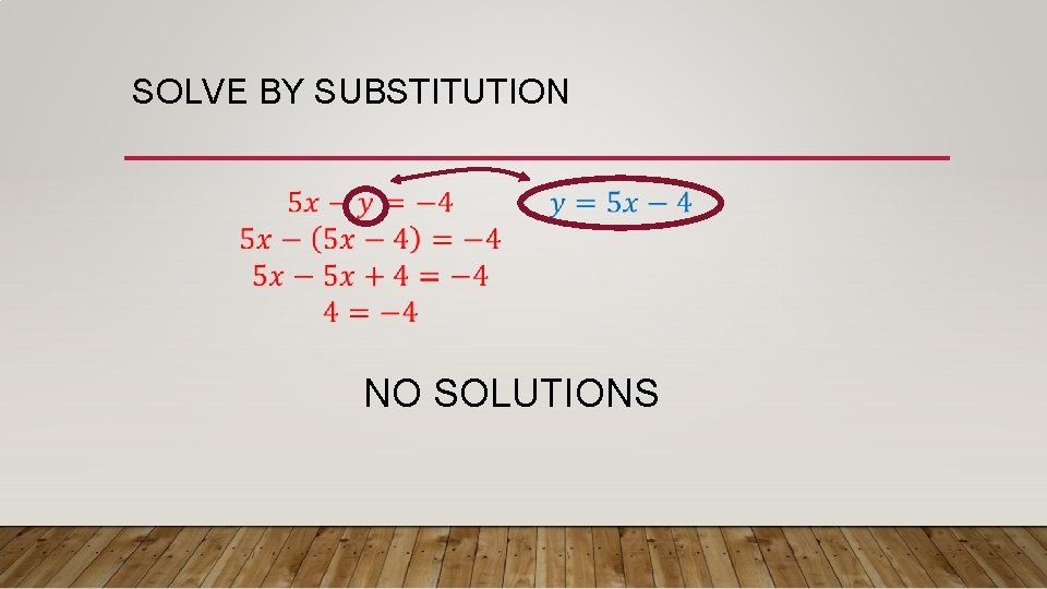 SOLVE BY SUBSTITUTION NO SOLUTIONS 