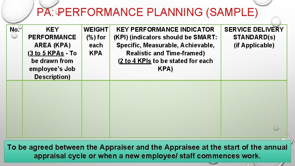 PA: PERFORMANCE PLANNING (SAMPLE) No. KEY WEIGHT KEY PERFORMANCE INDICATOR SERVICE DELIVERY PERFORMANCE (%)