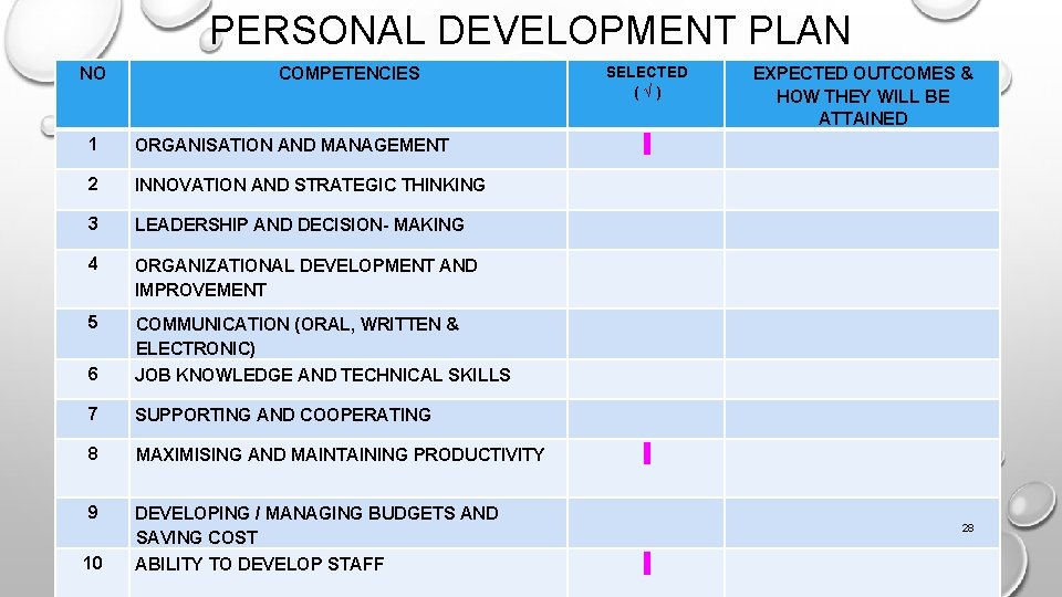 PERSONAL DEVELOPMENT PLAN NO SELECTED ( √ ) 1 ORGANISATION AND MANAGEMENT EXPECTED OUTCOMES