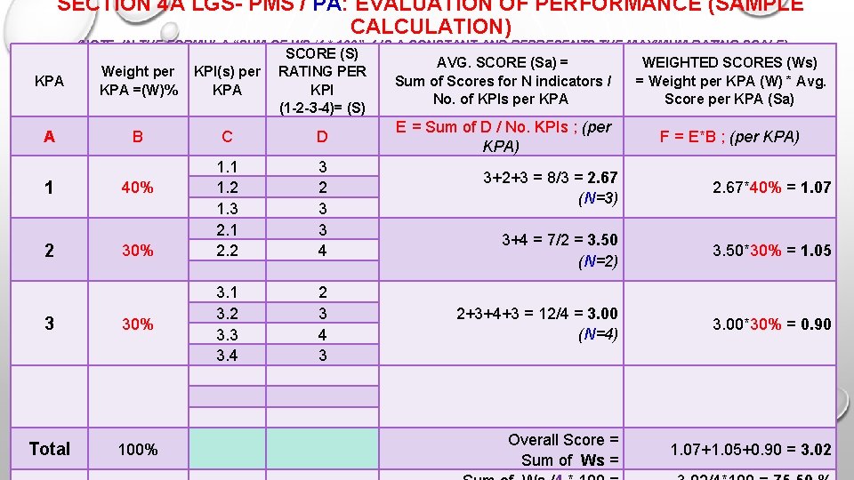 SECTION 4 A LGS- PMS / PA: EVALUATION OF PERFORMANCE (SAMPLE CALCULATION) (NOTE: IN