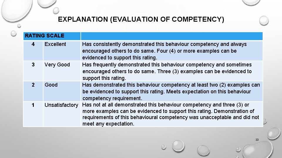 EXPLANATION (EVALUATION OF COMPETENCY) RATING SCALE 4 3 2 1 Excellent Has consistently demonstrated