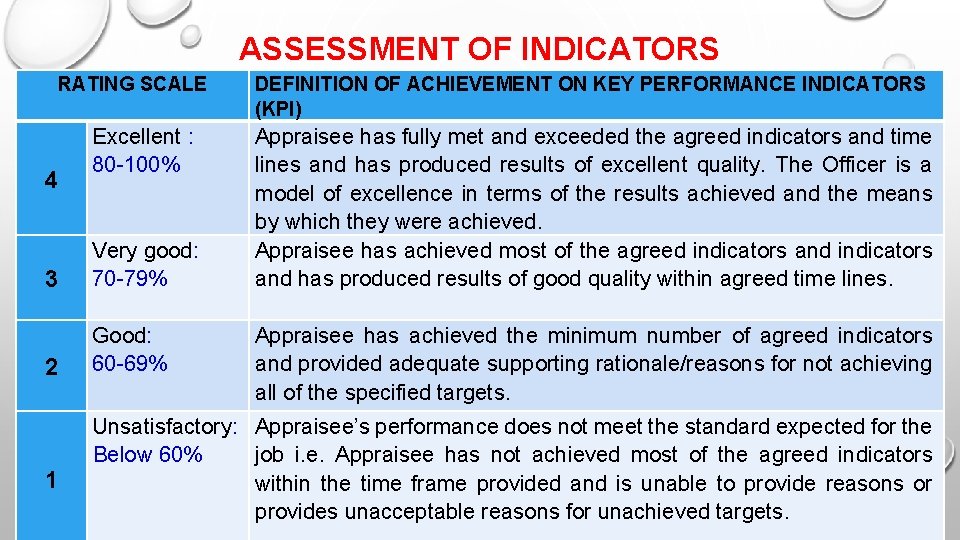 ASSESSMENT OF INDICATORS RATING SCALE 4 3 2 1 Excellent : 80 -100% Very