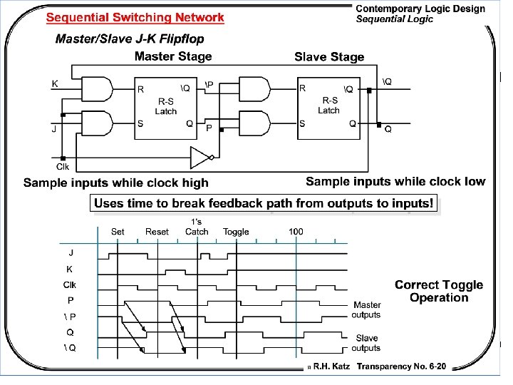 Embedded Systems Design: A Unified Hardware/Software Introduction, (c) 2000 Vahid/Givargis 