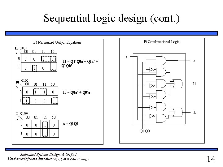 Sequential logic design (cont. ) F) Combinational Logic E) Minimized Output Equations I 1