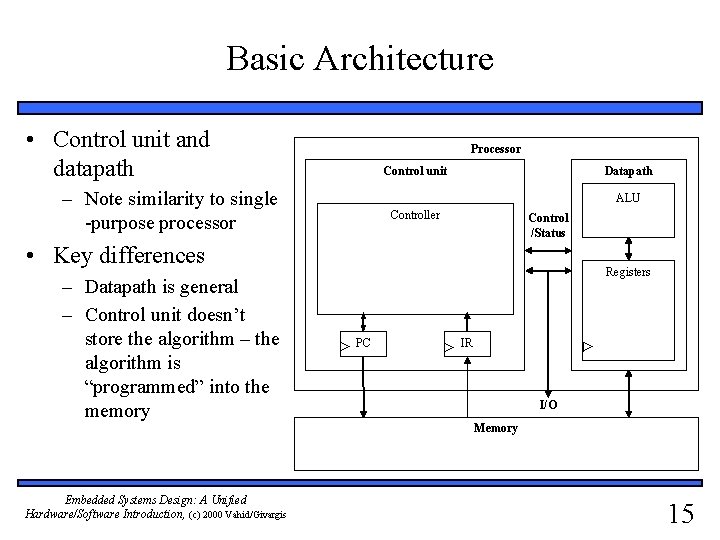 Basic Architecture • Control unit and datapath Processor Control unit – Note similarity to