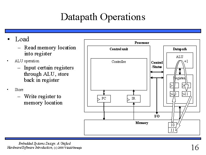 Datapath Operations • Load Processor – Read memory location into register • Control unit
