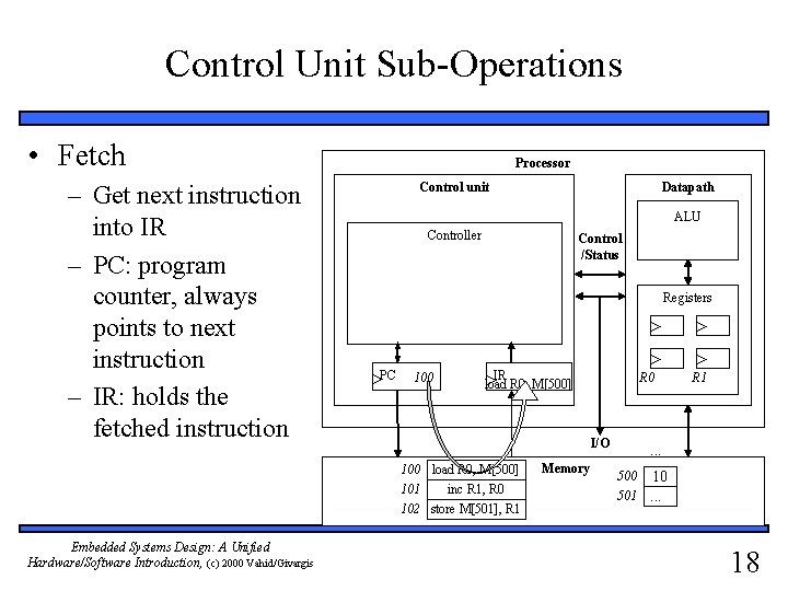 Control Unit Sub-Operations • Fetch – Get next instruction into IR – PC: program