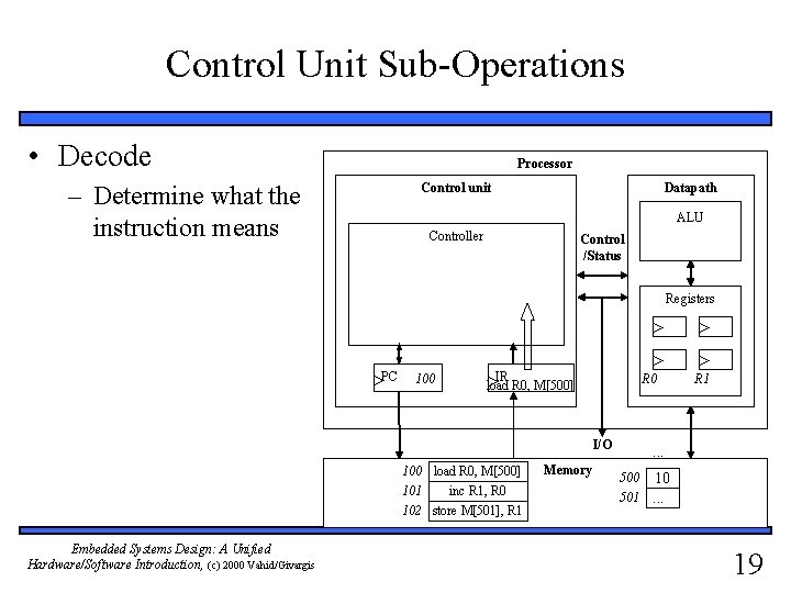 Control Unit Sub-Operations • Decode Processor Control unit – Determine what the instruction means