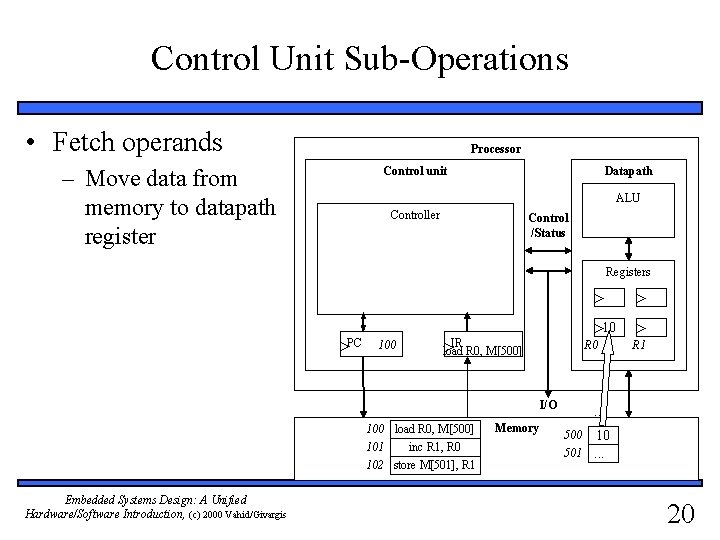 Control Unit Sub-Operations • Fetch operands Processor Control unit – Move data from memory