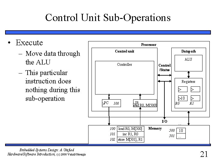 Control Unit Sub-Operations • Execute – Move data through the ALU – This particular