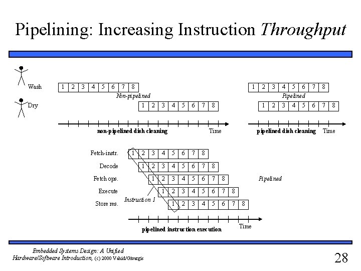 Pipelining: Increasing Instruction Throughput Wash 1 2 3 4 5 6 7 8 1
