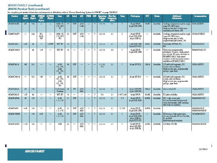 Embedded Systems Design: A Unified Hardware/Software Introduction, (c) 2000 Vahid/Givargis 45 