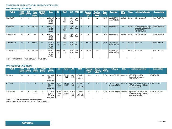 Embedded Systems Design: A Unified Hardware/Software Introduction, (c) 2000 Vahid/Givargis 47 