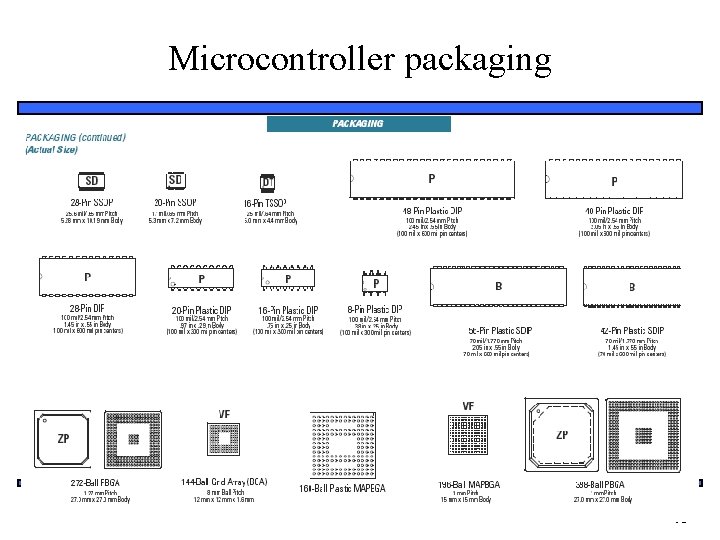 Microcontroller packaging Embedded Systems Design: A Unified Hardware/Software Introduction, (c) 2000 Vahid/Givargis 49 