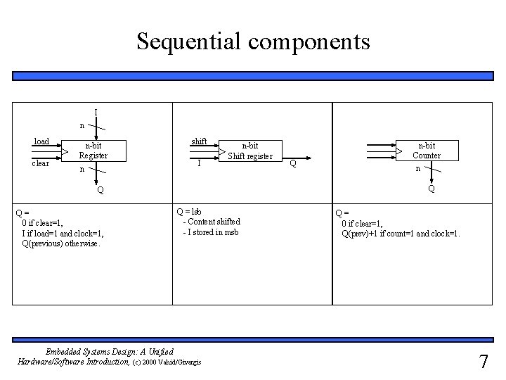 Sequential components I n load clear n-bit Register n shift I n-bit Shift register