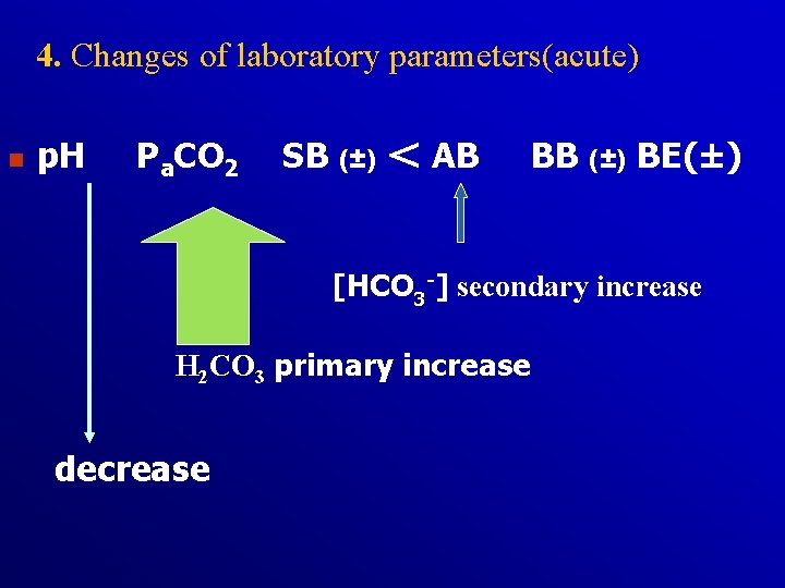 4. Changes of laboratory parameters(acute) n p. H Pa. CO 2 SB (±) ＜