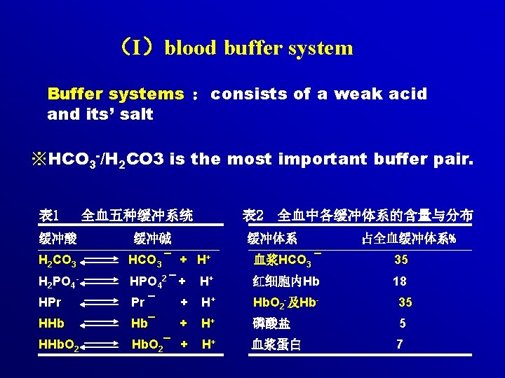 （I）blood buffer system Buffer systems ：consists of a weak acid and its’ salt ※HCO