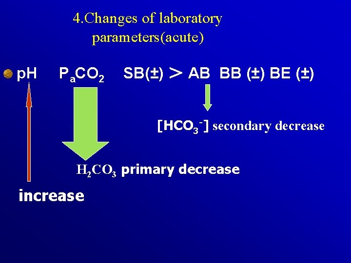 4. Changes of laboratory parameters(acute) p. H Pa. CO 2 SB(±) ＞ AB BB