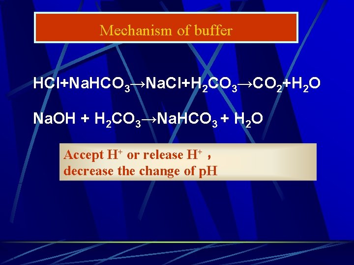 Mechanism of buffer HCl+Na. HCO 3→Na. Cl+H 2 CO 3→CO 2+H 2 O Na.