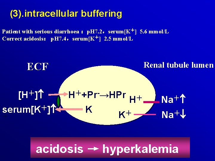 (3). intracellular buffering Patient with serious diarrhoea ：p. H 7. 2，serum[K＋] 5. 6 mmol/L