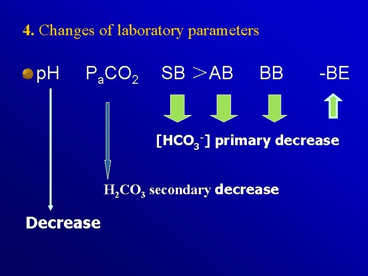 4. Changes of laboratory parameters p. H Pa. CO 2 SB ＞AB BB -BE