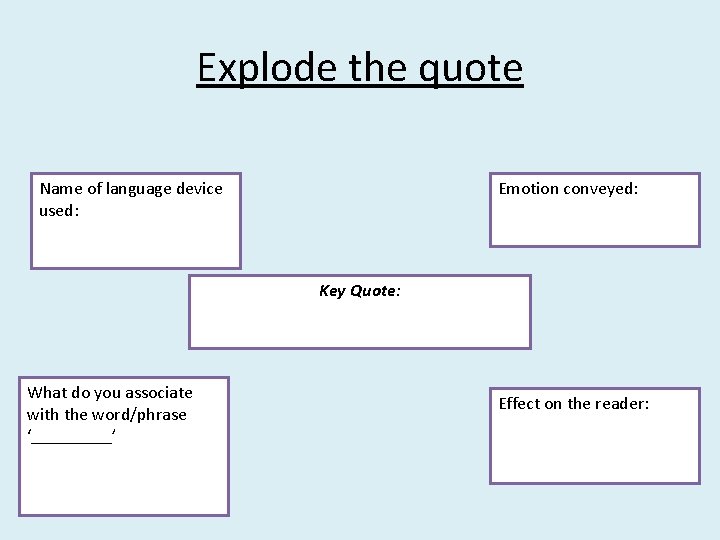 Explode the quote Name of language device used: Emotion conveyed: Key Quote: What do