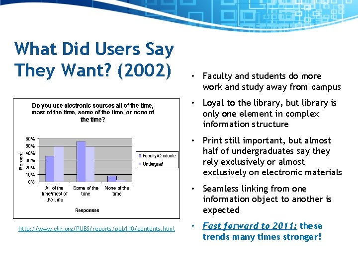 What Did Users Say They Want? (2002) • Faculty and students do more work