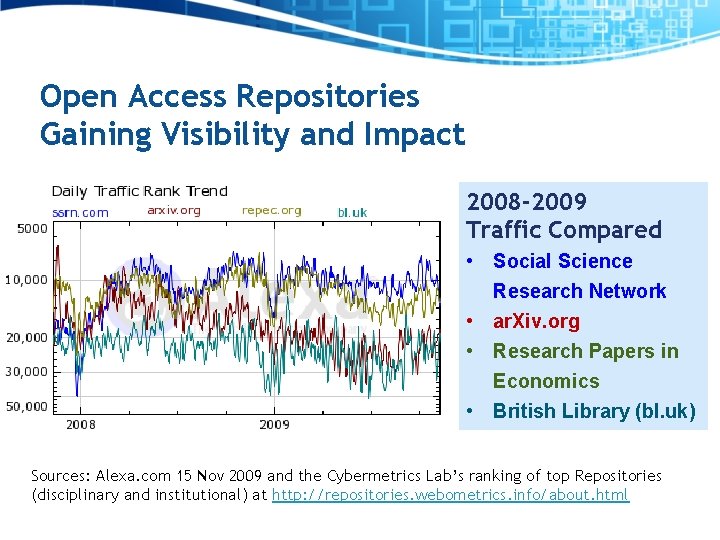 Open Access Repositories Gaining Visibility and Impact 2008 -2009 Traffic Compared • Social Science