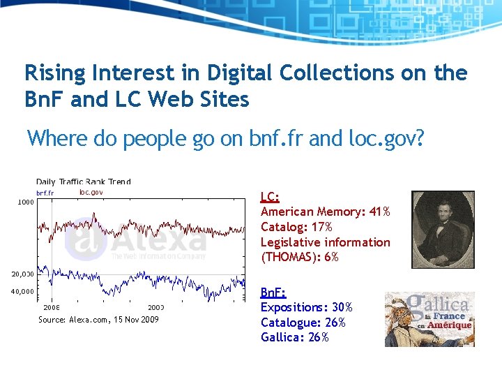 Rising Interest in Digital Collections on the Bn. F and LC Web Sites Where