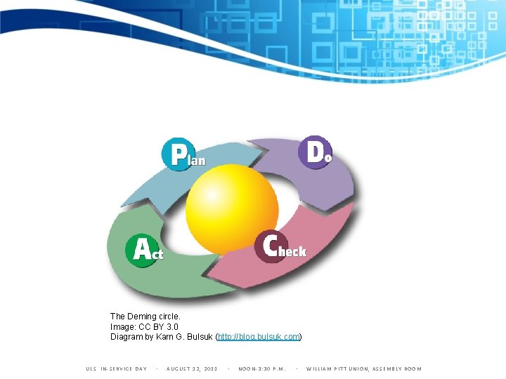 The Deming circle. Image: CC BY 3. 0 Diagram by Karn G. Bulsuk (http: