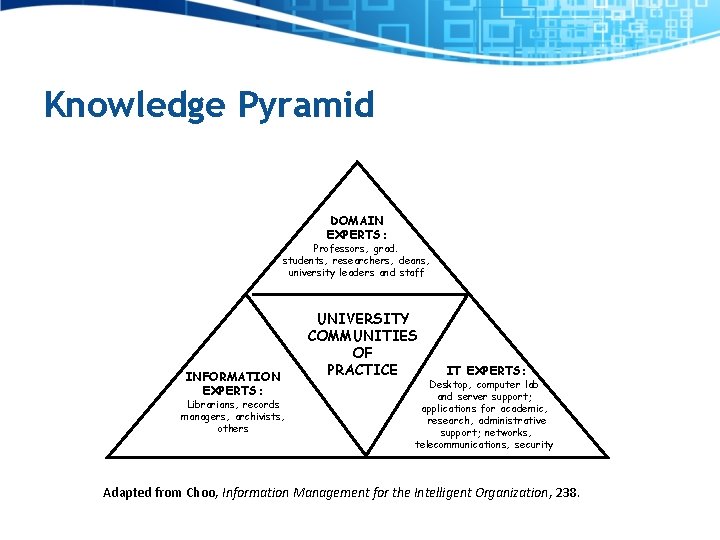 Knowledge Pyramid DOMAIN EXPERTS: Professors, grad. students, researchers, deans, university leaders and staff INFORMATION