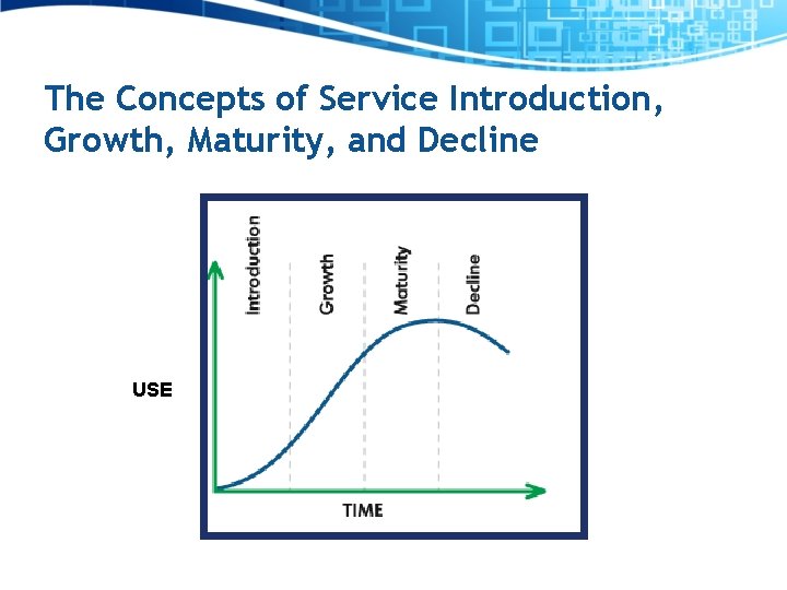 The Concepts of Service Introduction, Growth, Maturity, and Decline USE 