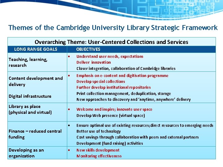 Themes of the Cambridge University Library Strategic Framework Overarching Theme: User-Centered Collections and Services