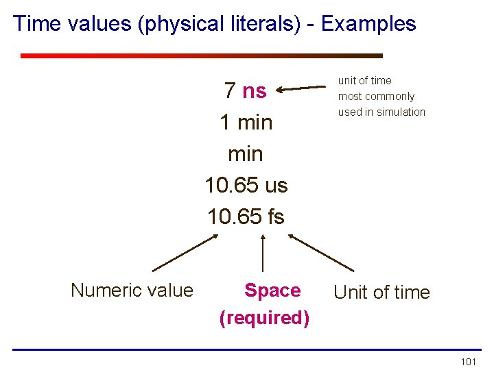 Time values (physical literals) - Examples 7 ns 1 min 10. 65 us 10.