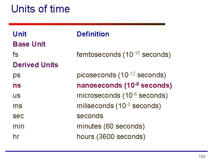 Units of time Unit Base Unit fs Derived Units ps ns us ms sec