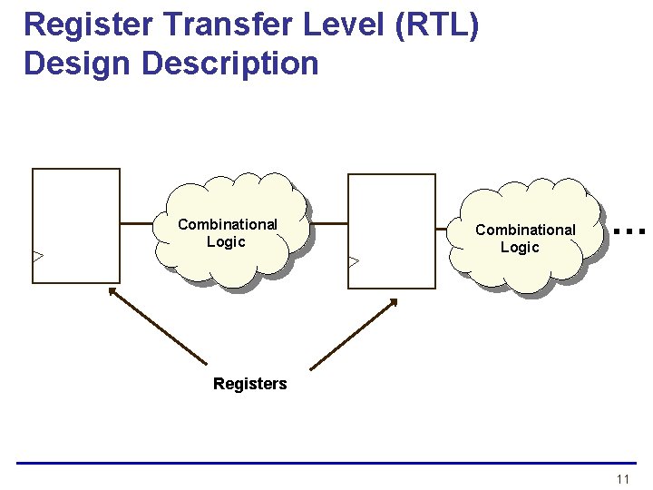 Register Transfer Level (RTL) Design Description Combinational Logic … Registers 11 