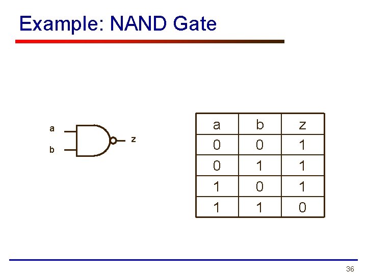 Example: NAND Gate a z b a 0 0 1 1 b 0 1